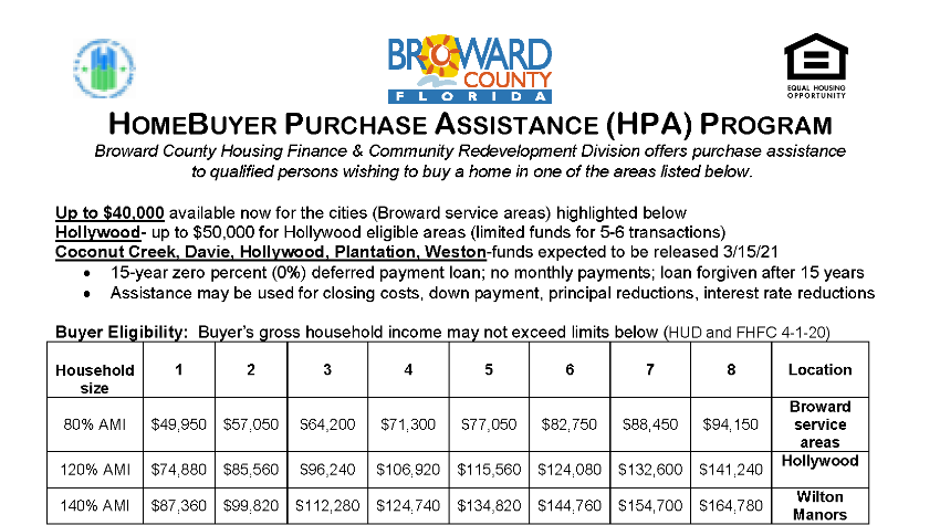 Broward County Resources Housing Foundation Of America   Broward Co. HPA Funds As Of 1 13 21 CHART CROP Thumb 